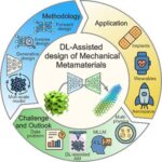 Meta-computing research: Pros and Cons
