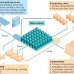 Our experience with meta-computing research