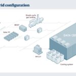 A Beginner's Guide to meta-computing research